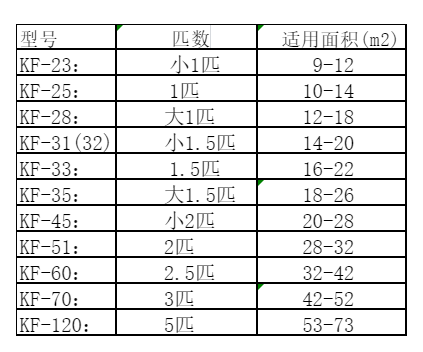 连城空调维修